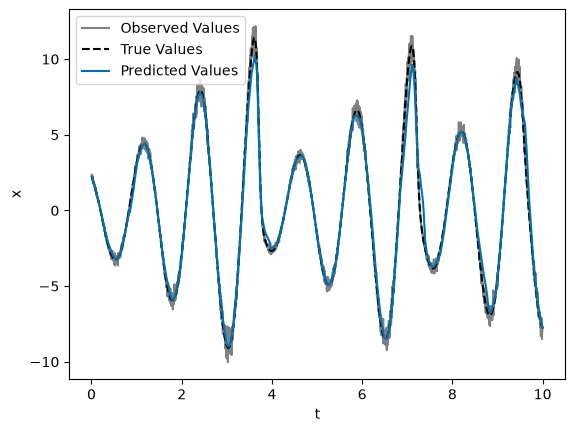 Imputation for Dynamical Systems: A Crash Course - The Foundation ...