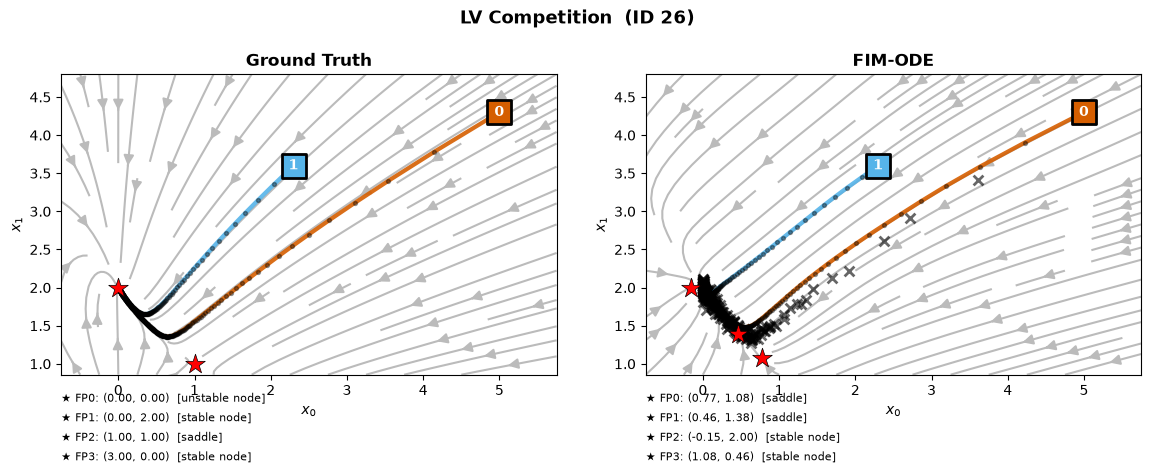 <Figure size 1200x500 with 2 Axes>