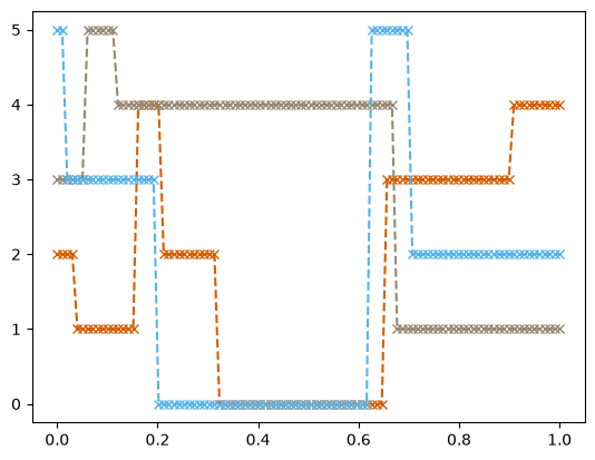 <Figure size 640x480 with 1 Axes>