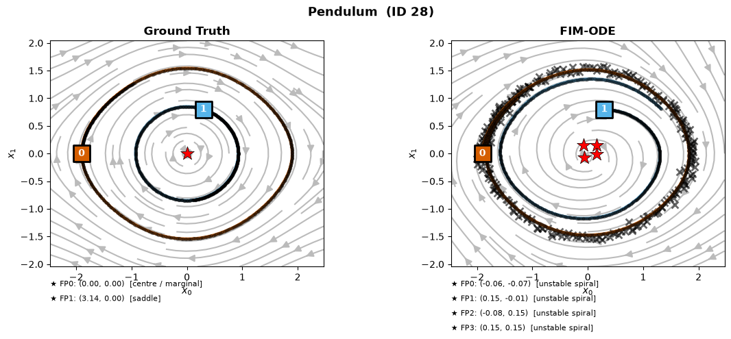 <Figure size 1200x500 with 2 Axes>