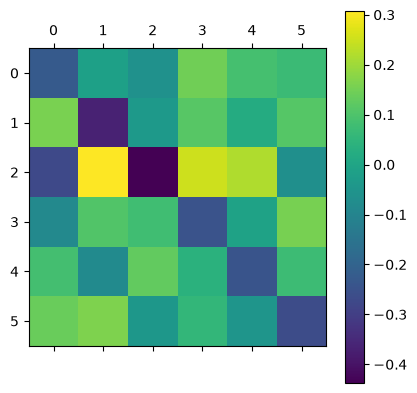 <Figure size 480x480 with 2 Axes>