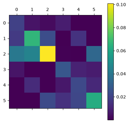 <Figure size 480x480 with 2 Axes>