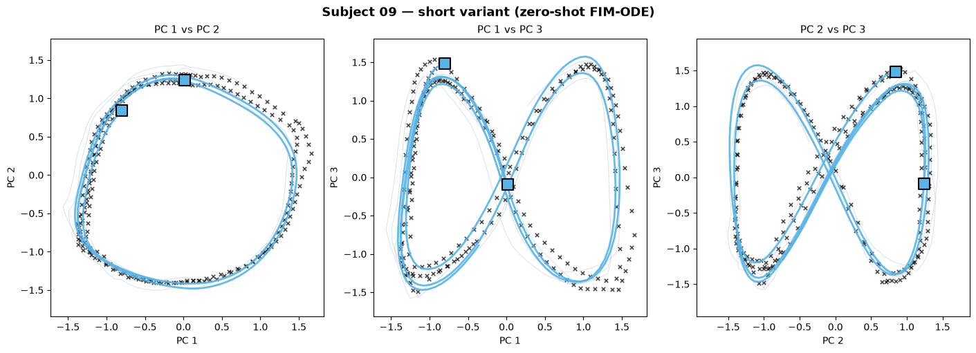 <Figure size 1400x500 with 3 Axes>