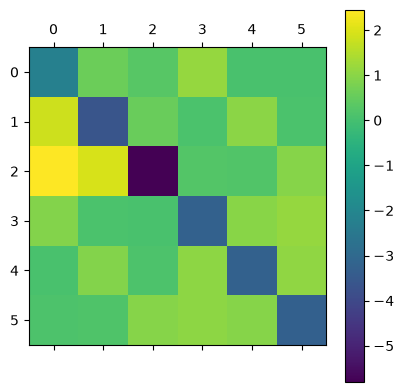 <Figure size 480x480 with 2 Axes>