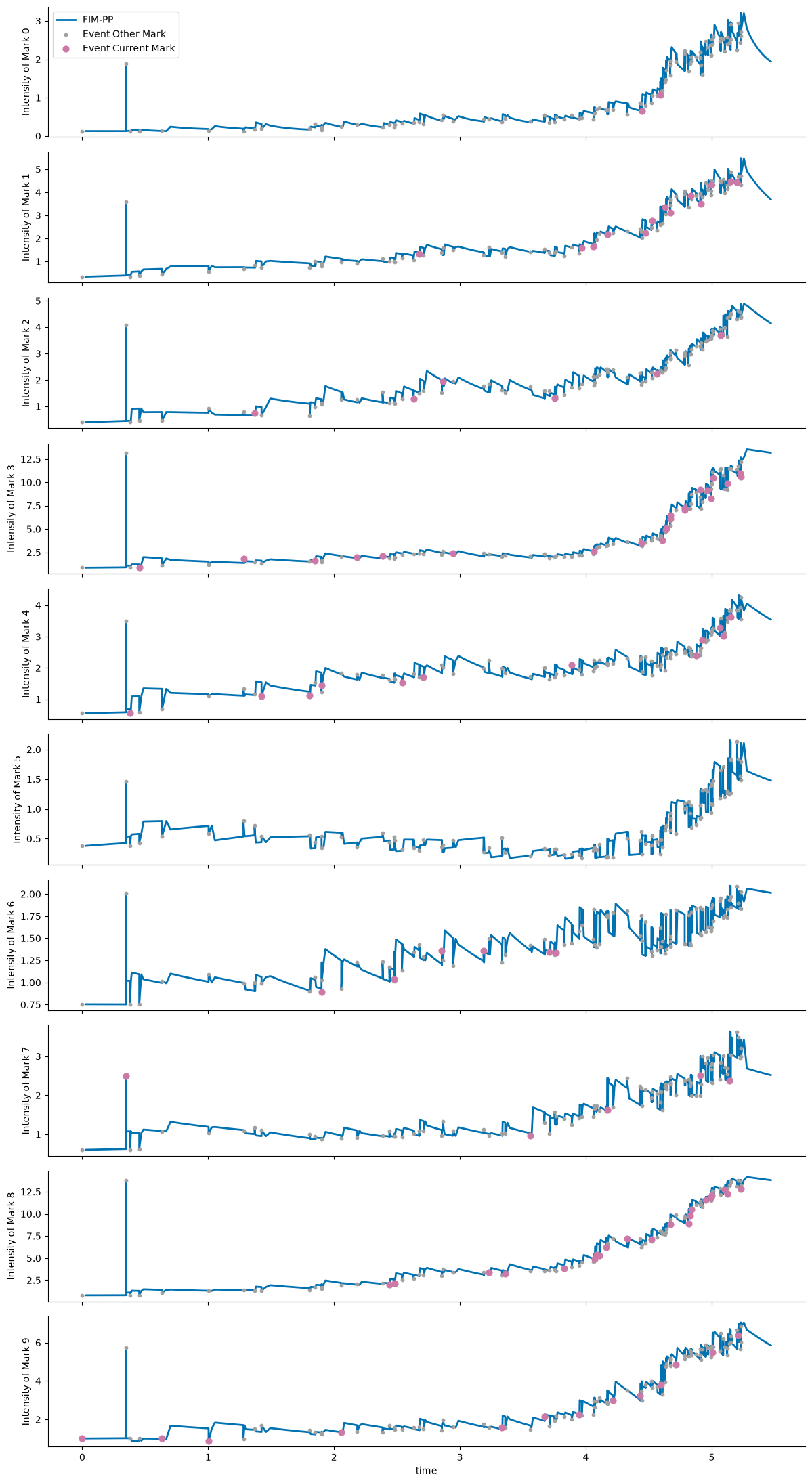 <Figure size 1200x2200 with 10 Axes>
