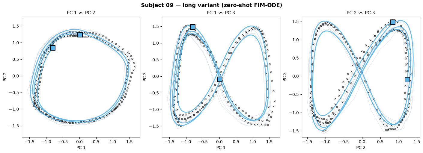 <Figure size 1400x500 with 3 Axes>