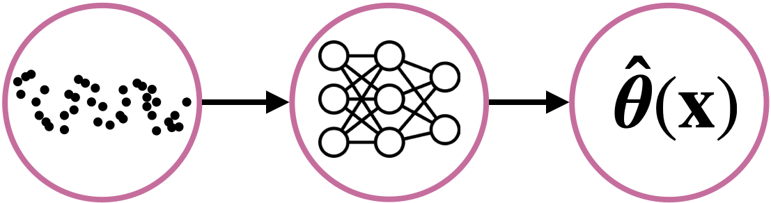 Foundation Inference Models